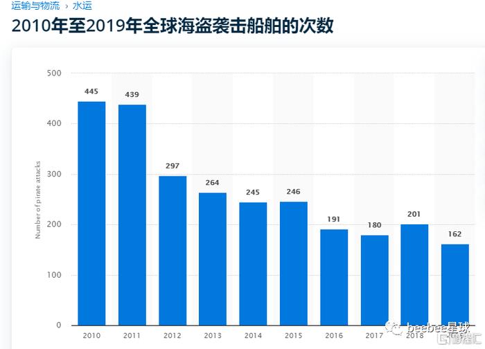 索马里海盗开了个野生证券交易所，投资回报率高达679%