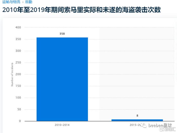 索马里海盗开了个野生证券交易所，投资回报率高达679%