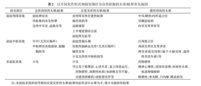 头晕/眩晕基层诊疗指南（实践版·2019）发布：3分钟划重点！