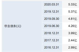 股东最少的上市公司：股东内讧、业绩下滑，股价涨幅却超60%