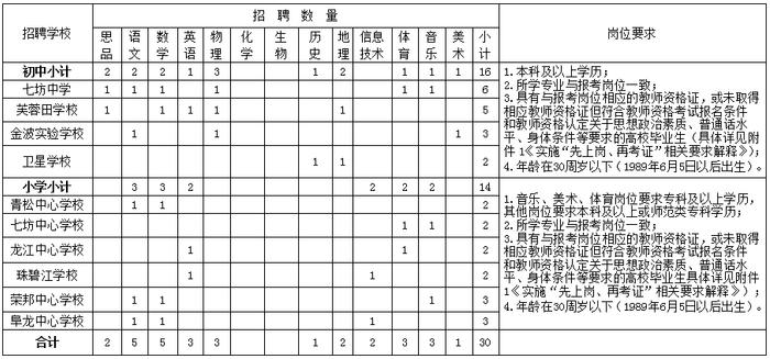 海南招聘800名教师！6月5日起报名→