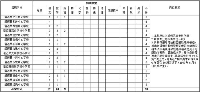 海南招聘800名教师！6月5日起报名→