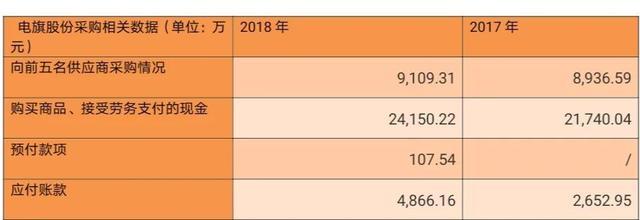 电旗股份 科思科技 艾力斯拟IPO 大客户集中度过高制约公司成长性