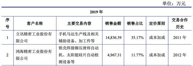 又一富士康员工成上市公司老板，身家5亿，如今还是苹果供应商