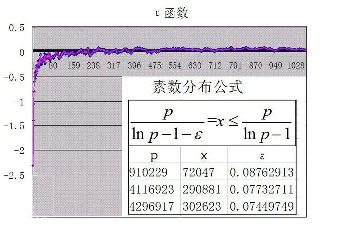 他只活了39年，却用一篇论文称霸数学界160多年......