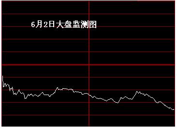 时空曲线：批量发布未来一周日线监测图0530