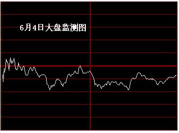 时空曲线：批量发布未来一周日线监测图0530