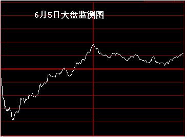 时空曲线：批量发布未来一周日线监测图0530