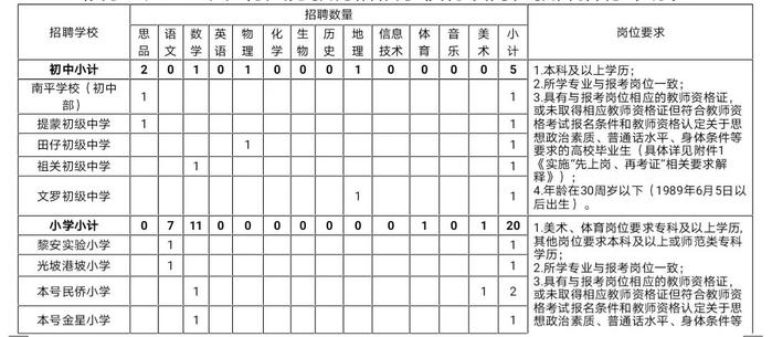 海南招聘800名教师！6月5日起报名→