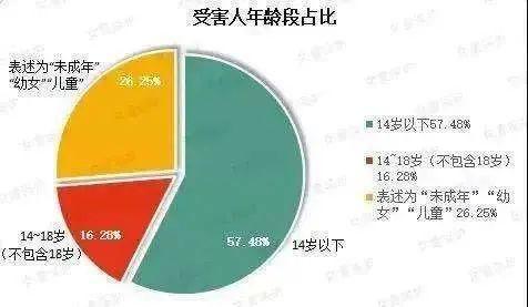 未成年时遭性侵18岁后仍可诉，莫让性侵害躲在阴影里！