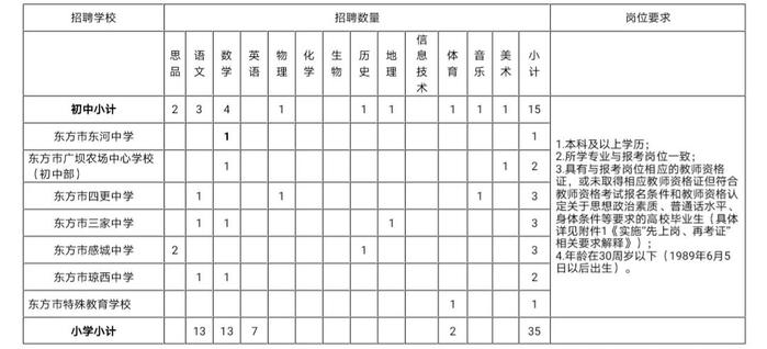 海南招聘800名教师！6月5日起报名→