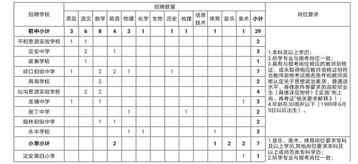 海南招聘800名教师！6月5日起报名→