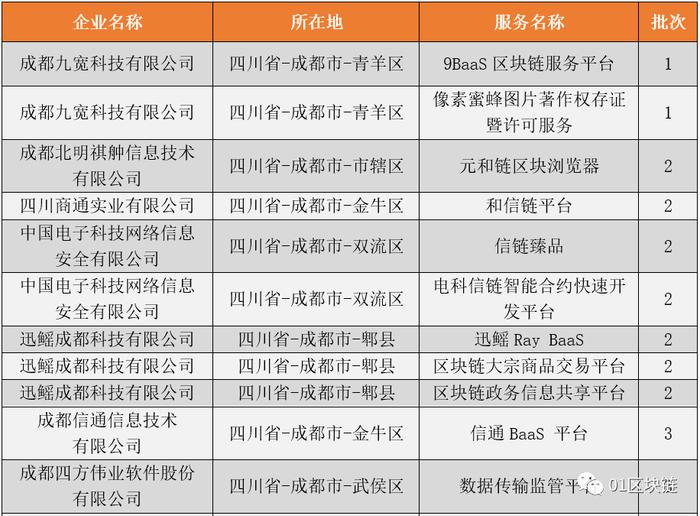 硬核产业遇上“烟火气”，“慢”成都区块链加速