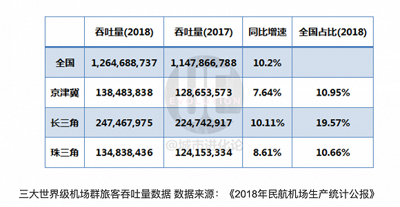 图片来源：城市进化论