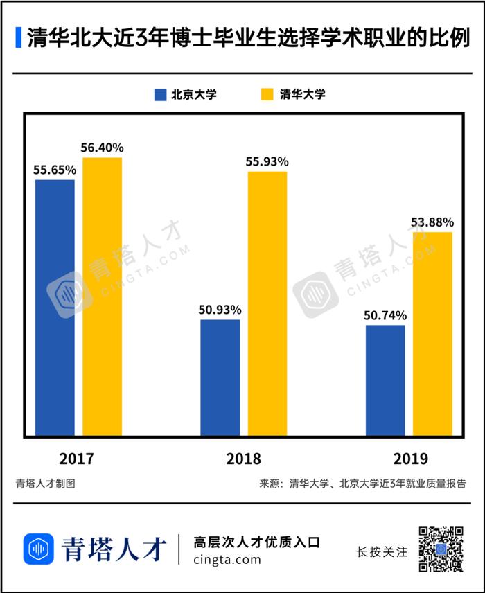 为什么越来越多博士逃离科研了？