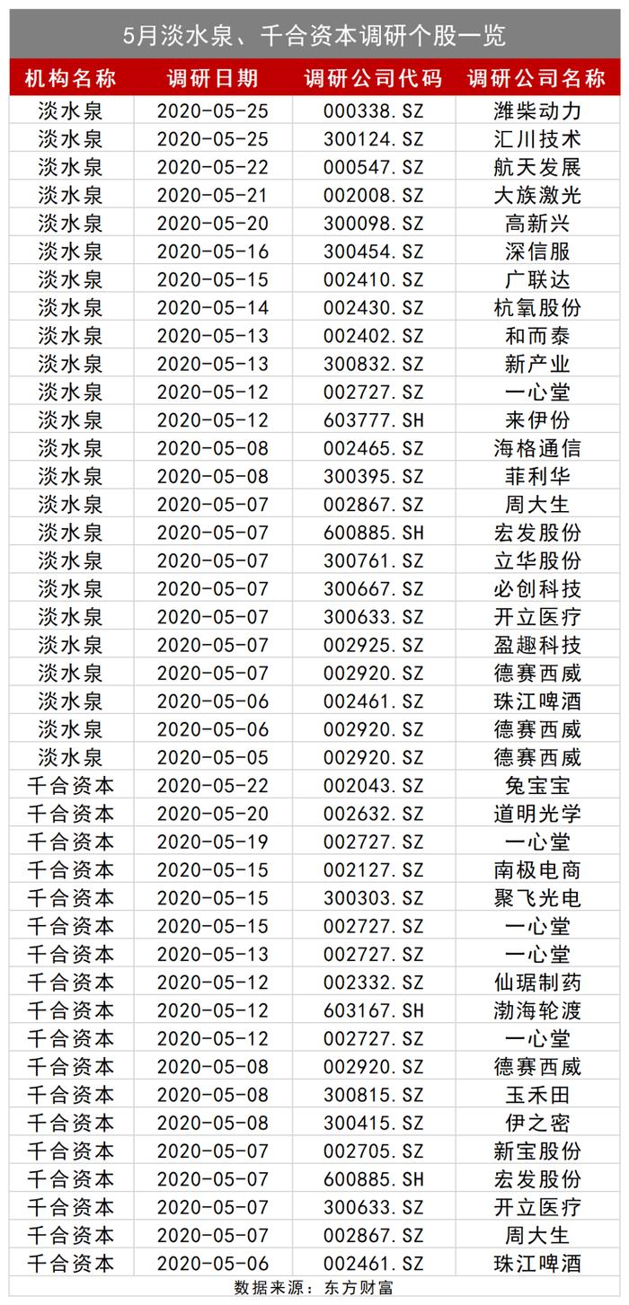 A股数据密码：这一指标暴降5成，6月主力遇“拦路虎”？王亚伟、淡水泉盯上这些股！