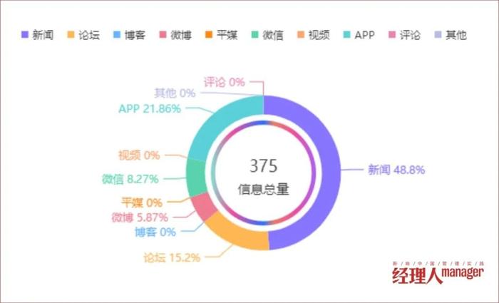 “新发展路线系列”成热搜词，《经理人》杂志2020年4月刊为什么火成这样？