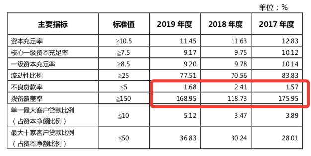 80后支行副行长刻公章做假账：为偿清个人高利贷，“套走”银行40余亿