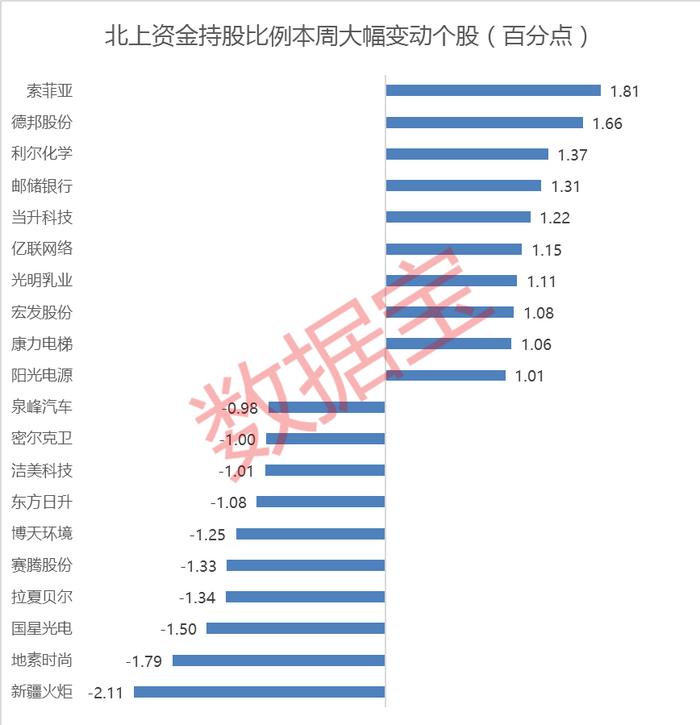 数据丨聪明资金连续10周扫货！这些股被重点加仓（附名单）