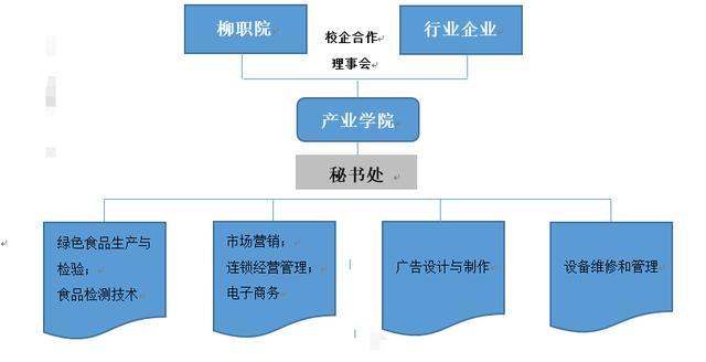 螺蛳粉也成专业?这高校掏1000万开螺蛳粉学院,150名教师六成硕士