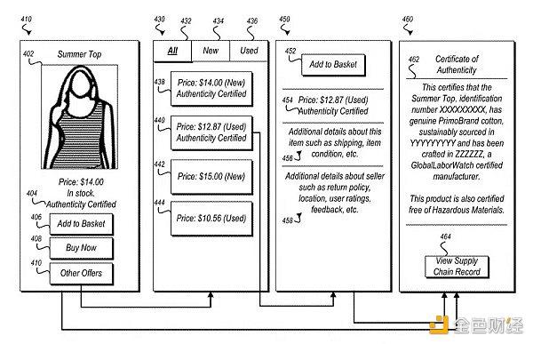 金色观察丨解读亚马逊“最初/最后一公里”数字信任区块链专利 金色财经