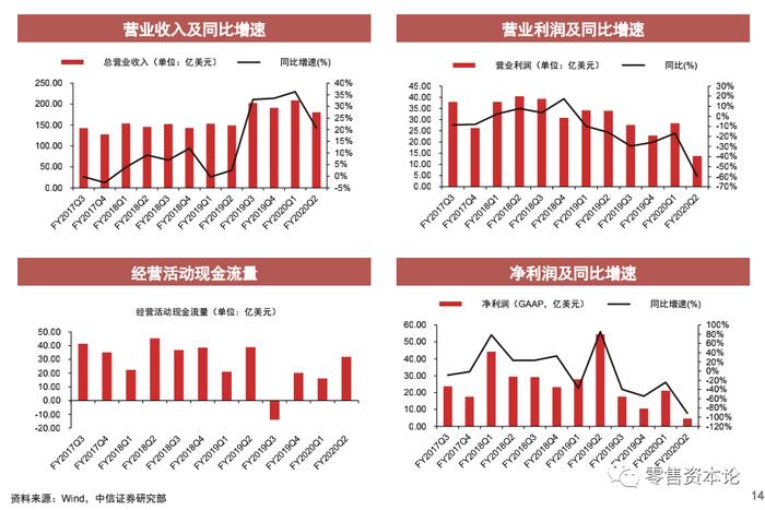 迪士尼的全球娱乐与流媒体巨头之路如何走下去？