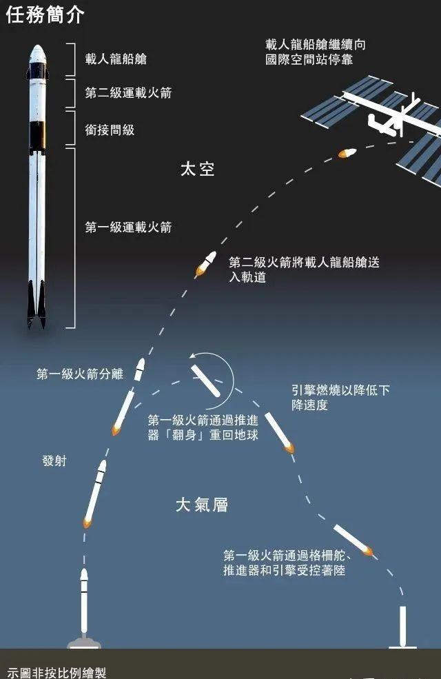 这已是今年美国最好的新闻了：SpaceX载人飞船成功发射！