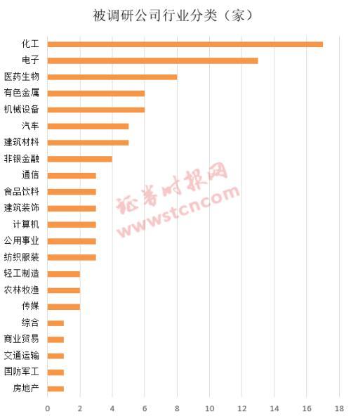 一周机构去哪儿？招商基金、星石投资等调研了这些个股（名单）