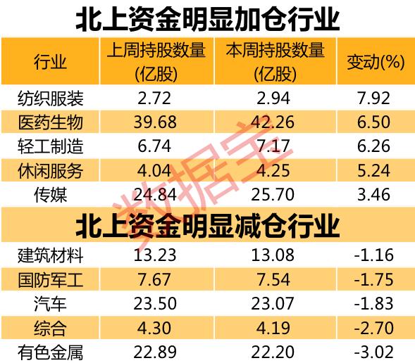 数据丨聪明资金连续10周扫货！这些股被重点加仓（附名单）