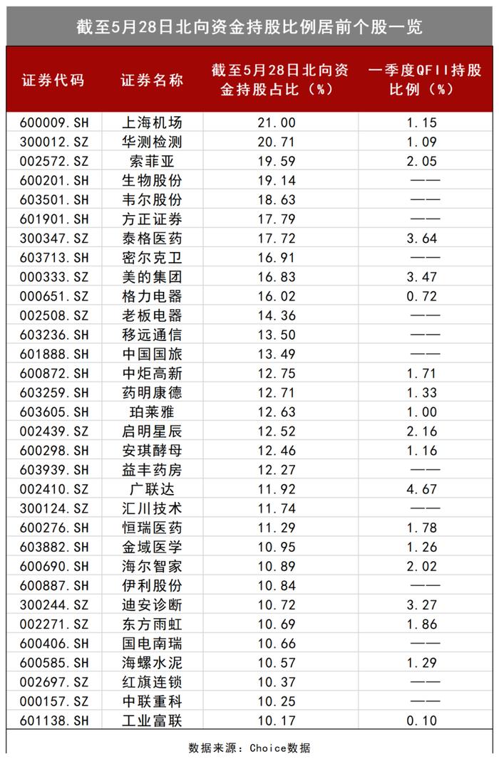 A股数据密码：这一指标暴降5成，6月主力遇“拦路虎”？王亚伟、淡水泉盯上这些股！