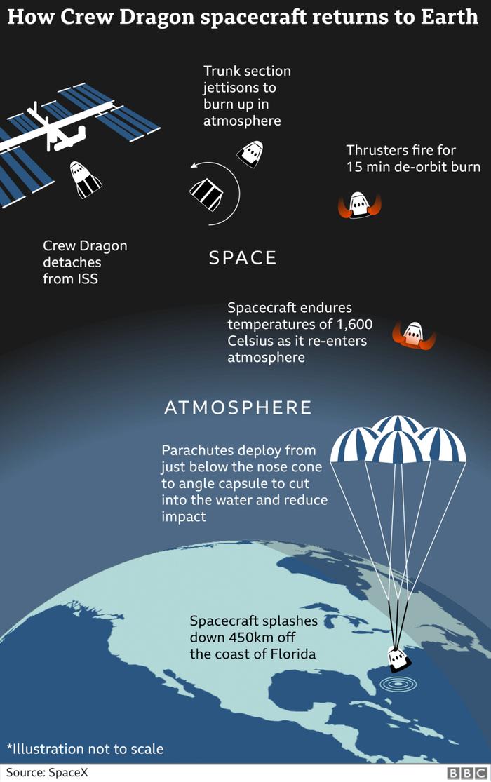 这已是今年美国最好的新闻了：SpaceX载人飞船成功发射！