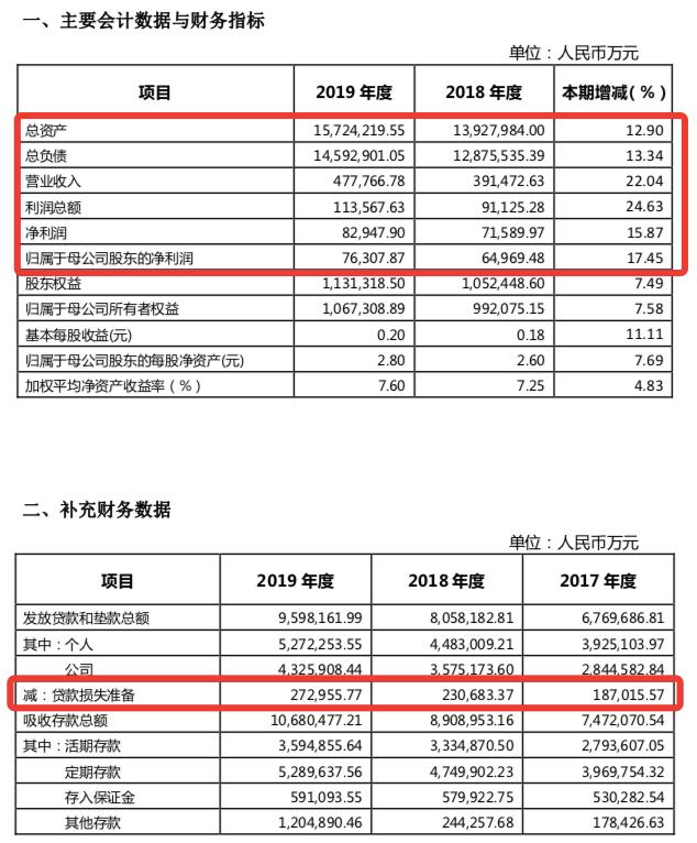 80后支行副行长刻公章做假账：为偿清个人高利贷，“套走”银行40余亿