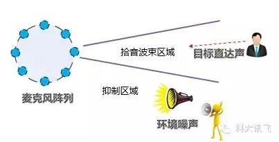 每个周五夜晚，都有几十万个智能音箱被同时唤醒