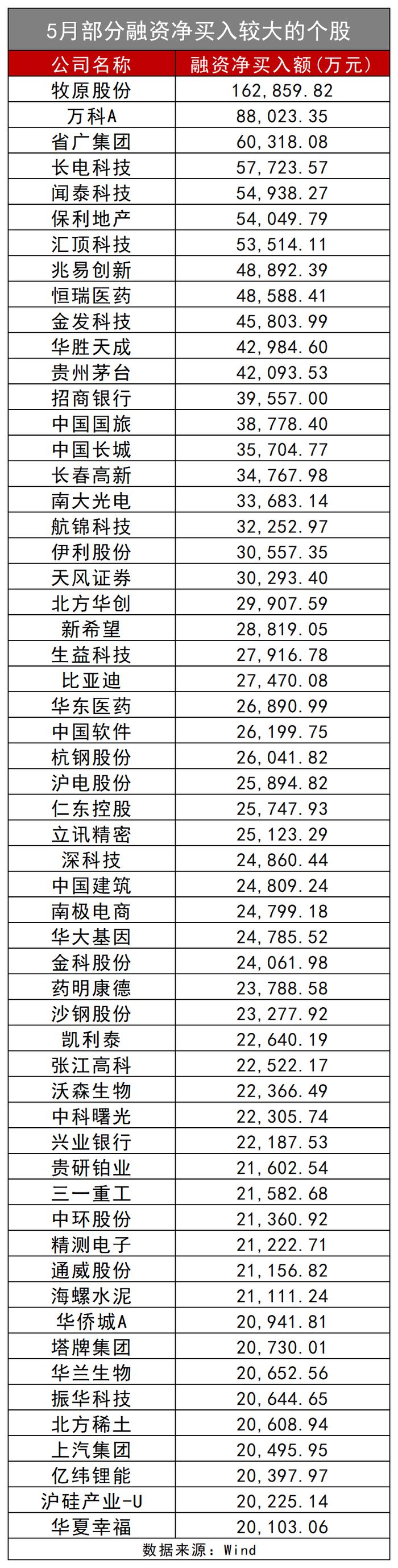 A股数据密码：这一指标暴降5成，6月主力遇“拦路虎”？王亚伟、淡水泉盯上这些股！