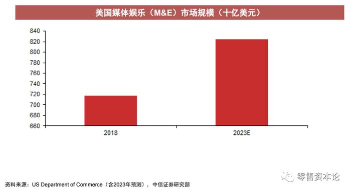 迪士尼的全球娱乐与流媒体巨头之路如何走下去？