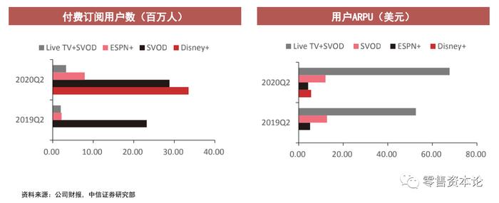 迪士尼的全球娱乐与流媒体巨头之路如何走下去？