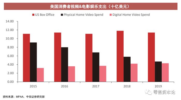 迪士尼的全球娱乐与流媒体巨头之路如何走下去？