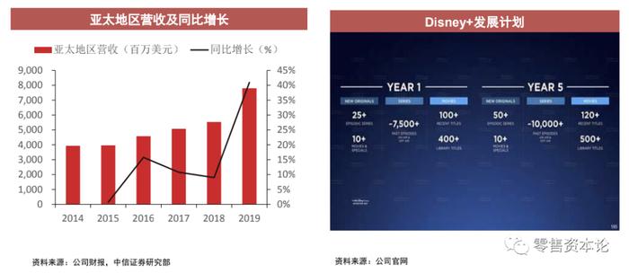 迪士尼的全球娱乐与流媒体巨头之路如何走下去？