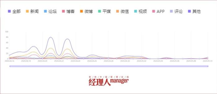 “新发展路线系列”成热搜词，《经理人》杂志2020年4月刊为什么火成这样？