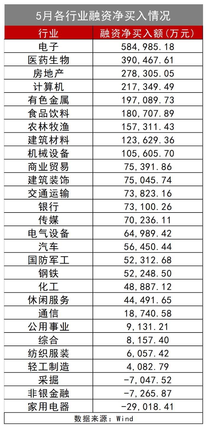 A股数据密码：这一指标暴降5成，6月主力遇“拦路虎”？王亚伟、淡水泉盯上这些股！