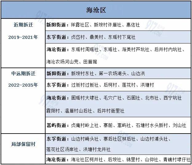 规模空前！厦门新一轮拆迁改造启动！涉及六区187个村庄！