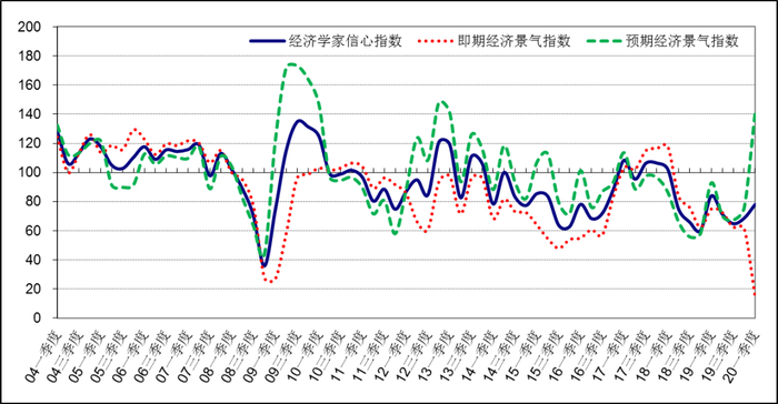  资料来源：国家统计局