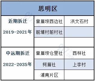 规模空前！厦门新一轮拆迁改造启动！涉及六区187个村庄！