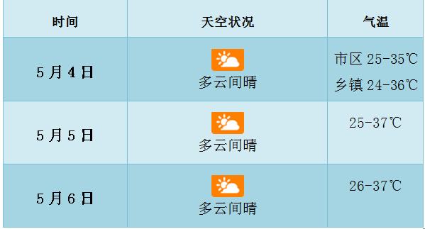 热播今日关注 |一家5口被杀，3个小孩也没放过→ 一家4口坠入黄河，其中一人是孕妇→海口高温预警！