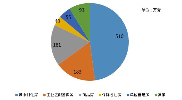 深圳城市的根问题：财富两极分化，中产空心化