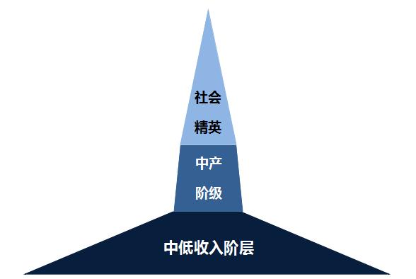 深圳城市的根问题：财富两极分化，中产空心化