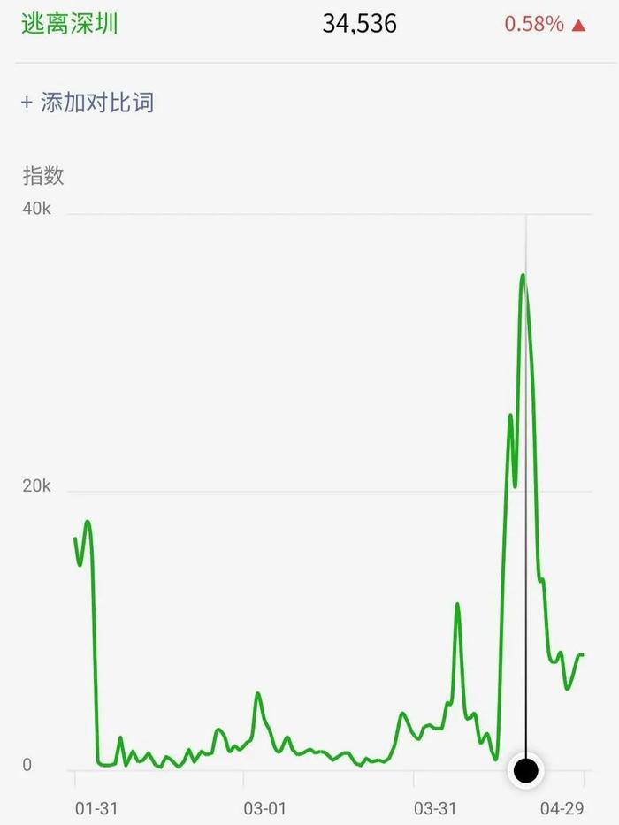 深圳城市的根问题：财富两极分化，中产空心化