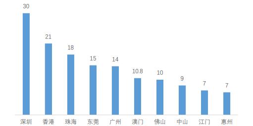 深圳城市的根问题：财富两极分化，中产空心化