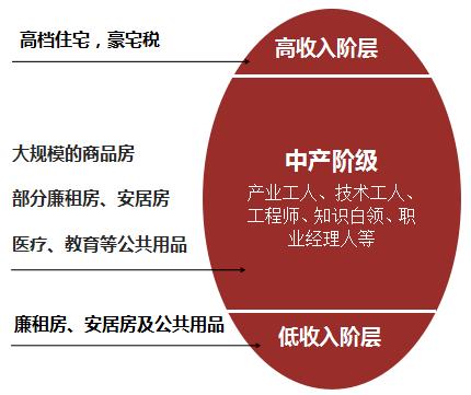 深圳城市的根问题：财富两极分化，中产空心化