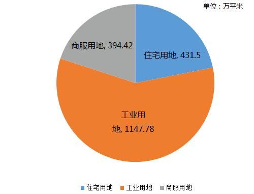 深圳城市的根问题：财富两极分化，中产空心化